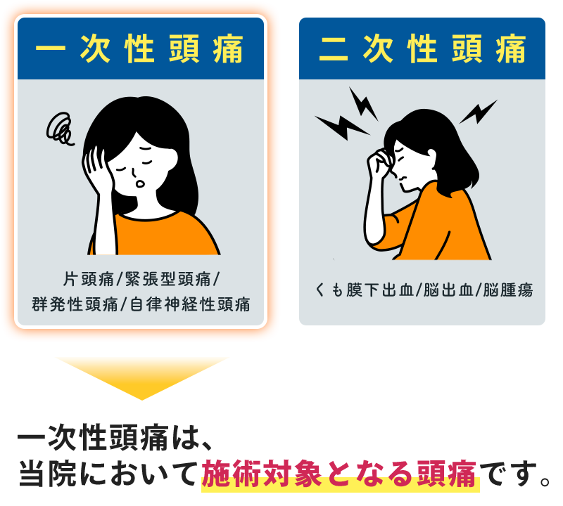 一次性頭痛と二次性頭痛